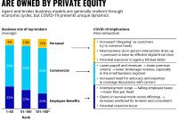 Insurance Brokers Face Covid 19 in proportions 2130 X 1700