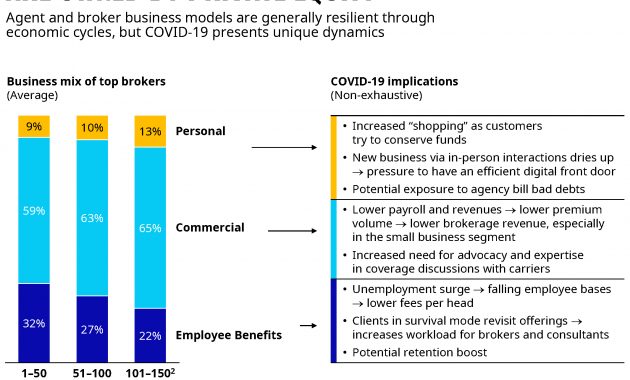 Insurance Brokers Face Covid 19 in proportions 2130 X 1700