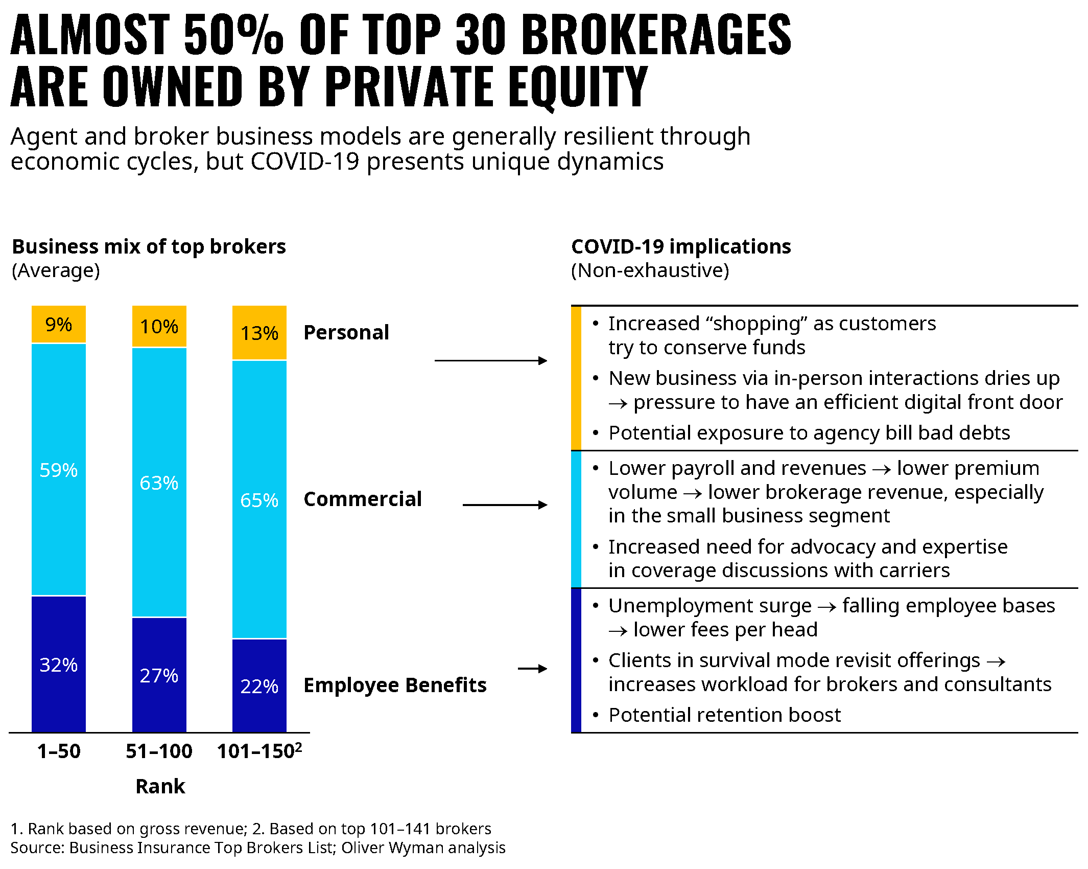 Insurance Brokers Face Covid 19 in proportions 2130 X 1700