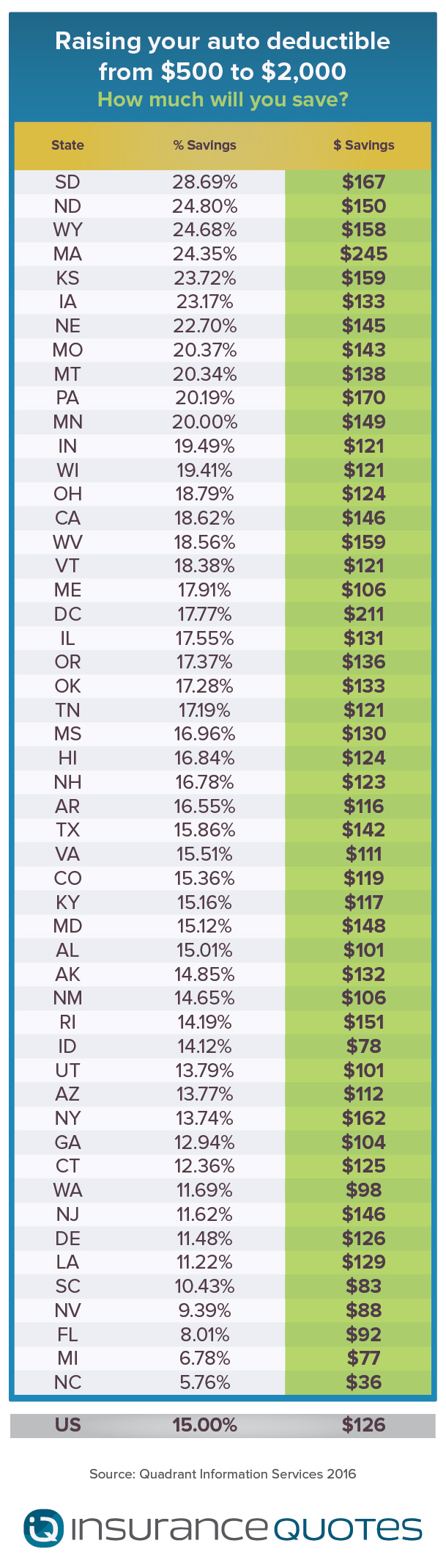 Insurance Car Insurance Deductible for dimensions 609 X 2137