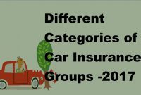 Insurance Car Insurance Groups pertaining to proportions 1280 X 720