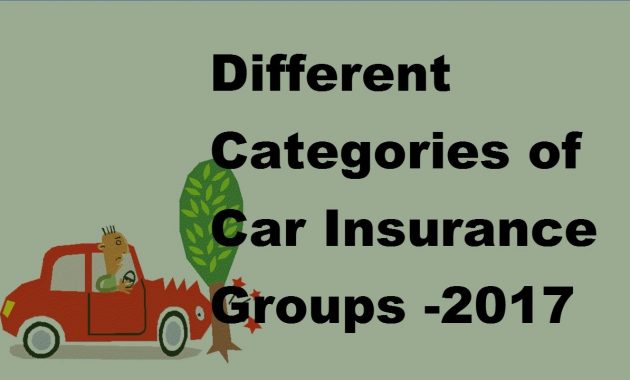 Insurance Car Insurance Groups pertaining to proportions 1280 X 720