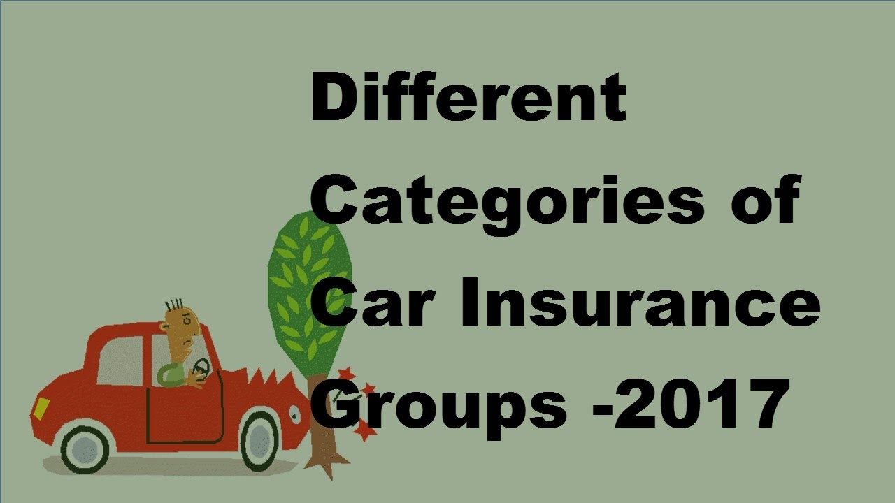 Insurance Car Insurance Groups with measurements 1280 X 720