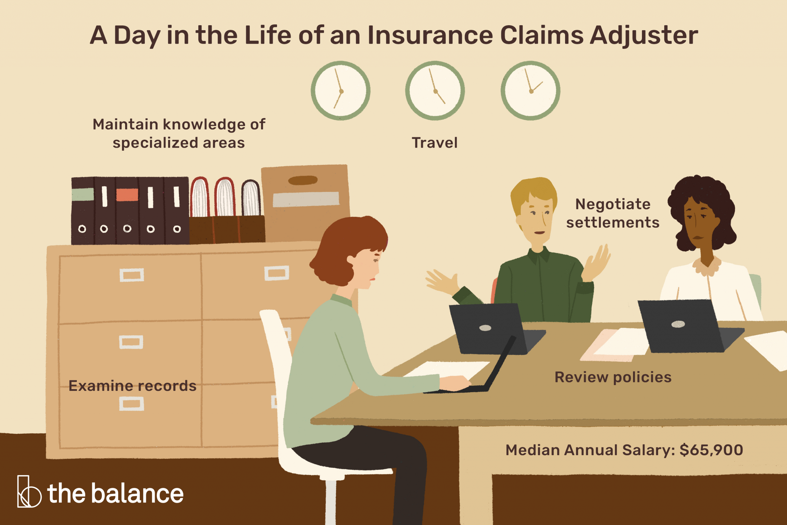 Insurance Claims Adjuster Job Description Salary More in proportions 3000 X 2000