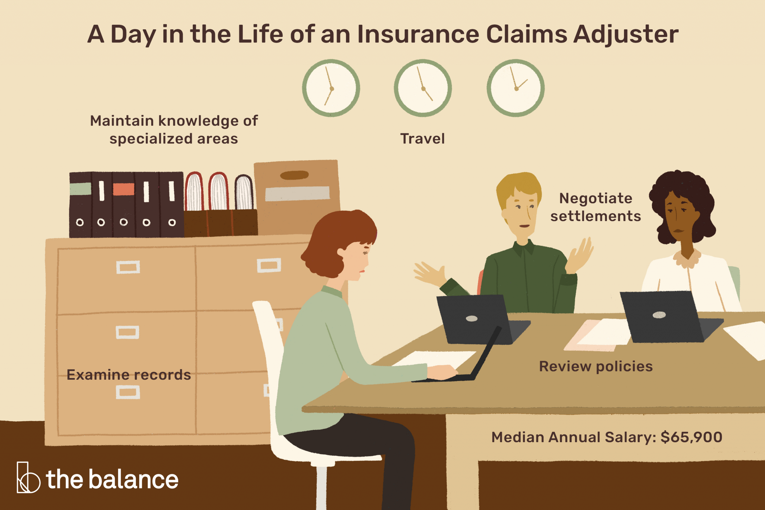 Insurance Claims Adjuster Job Description Salary More intended for proportions 3000 X 2000