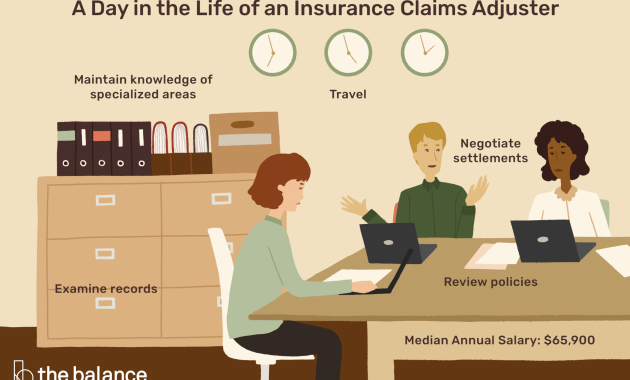 Insurance Claims Adjuster Job Description Salary More pertaining to sizing 3000 X 2000