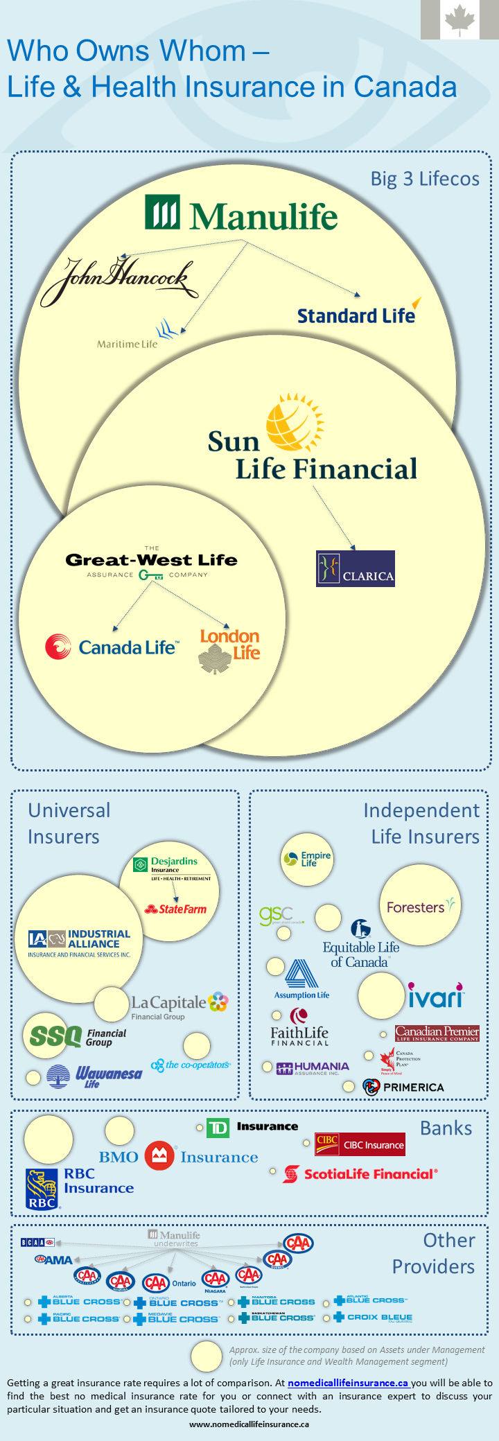 Insurance Companies In Canada Easily Explained for dimensions 720 X 2079