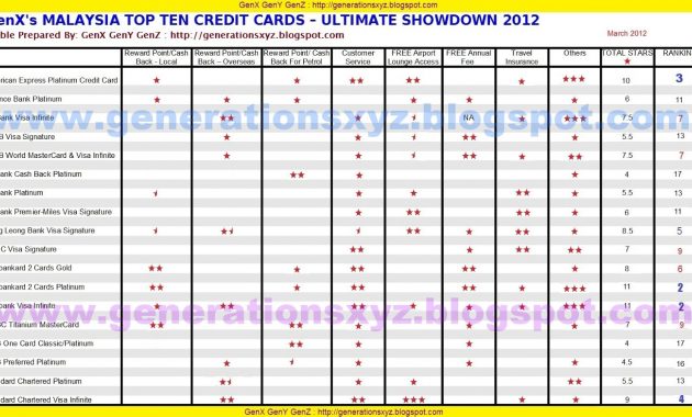 Insurance Company Car Insurance Company Malaysia List for dimensions 1600 X 892