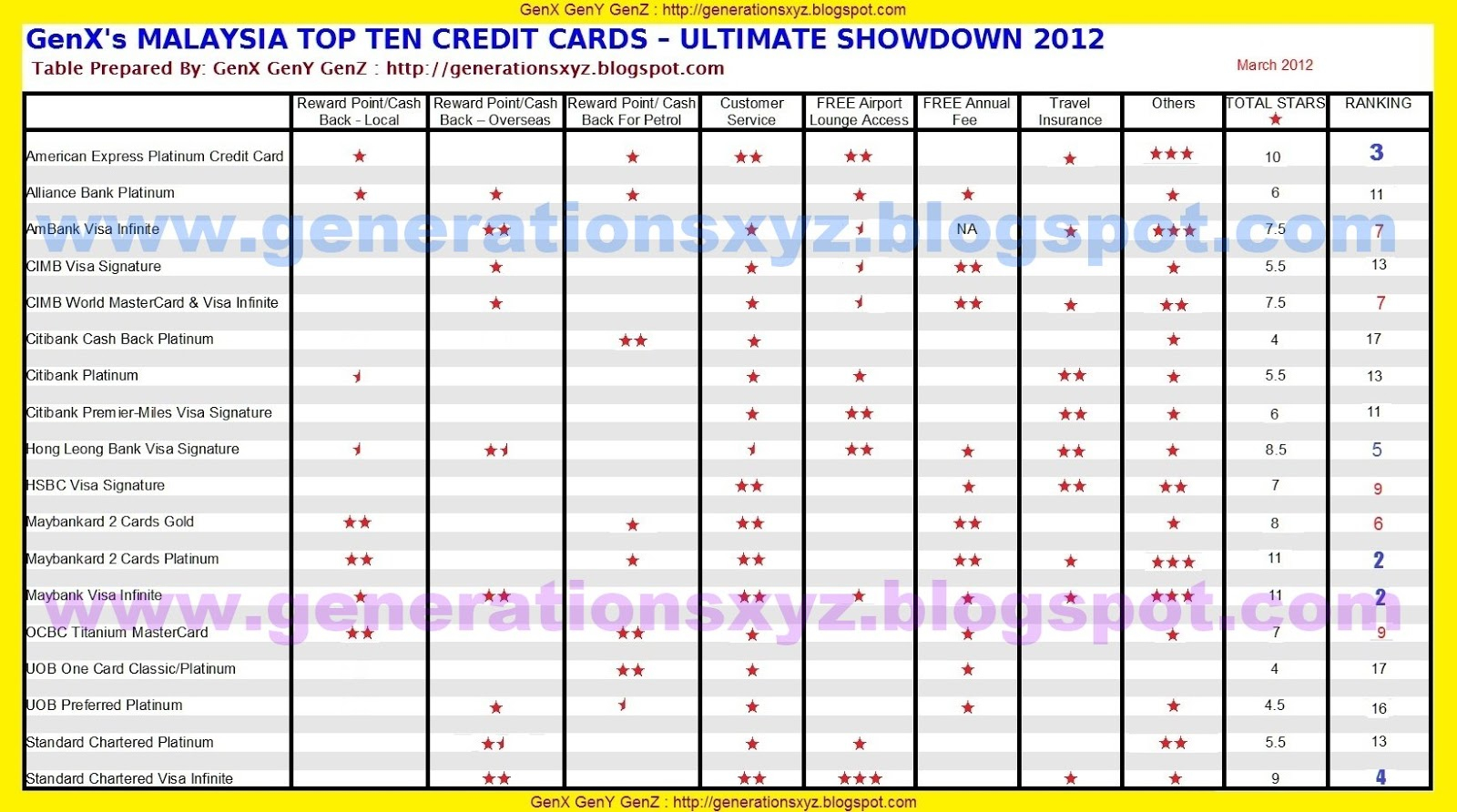 Insurance Company Car Insurance Company Malaysia List regarding proportions 1600 X 892