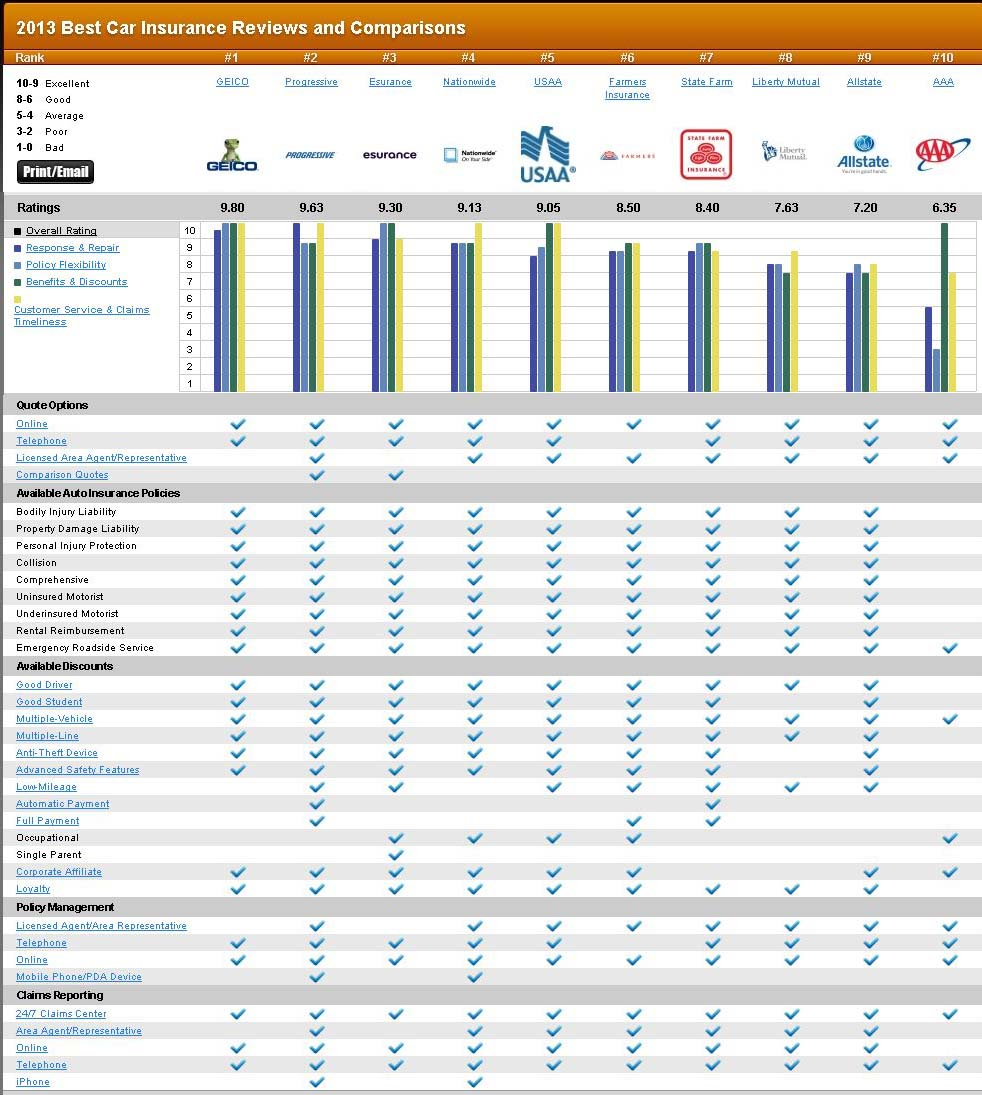 Insurance Company December 2015 in size 982 X 1095