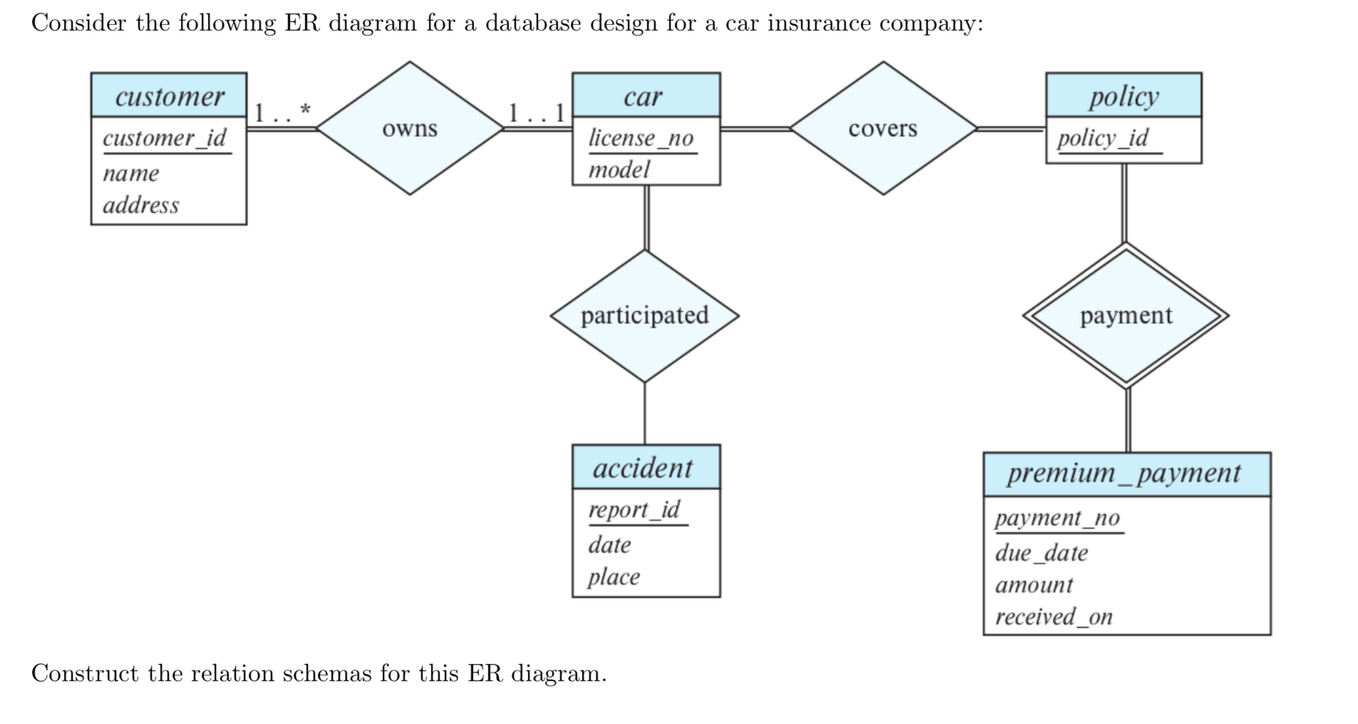 Insurance Database Design Musmun intended for size 1906 X 1016