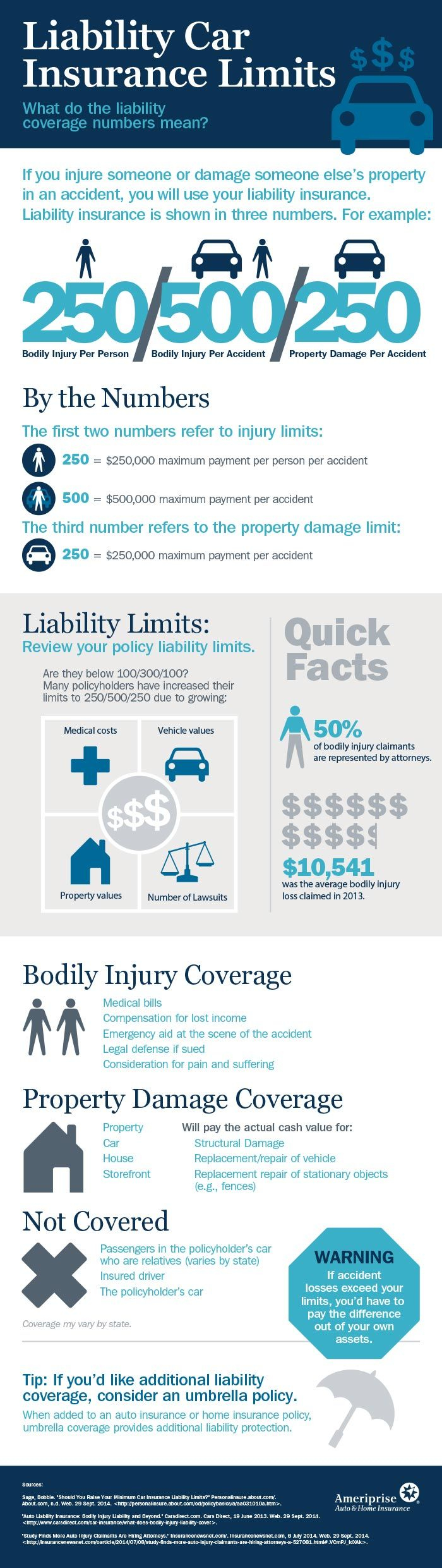 Insurance Small Business On Infographic Umbrella Insurance in proportions 700 X 2481