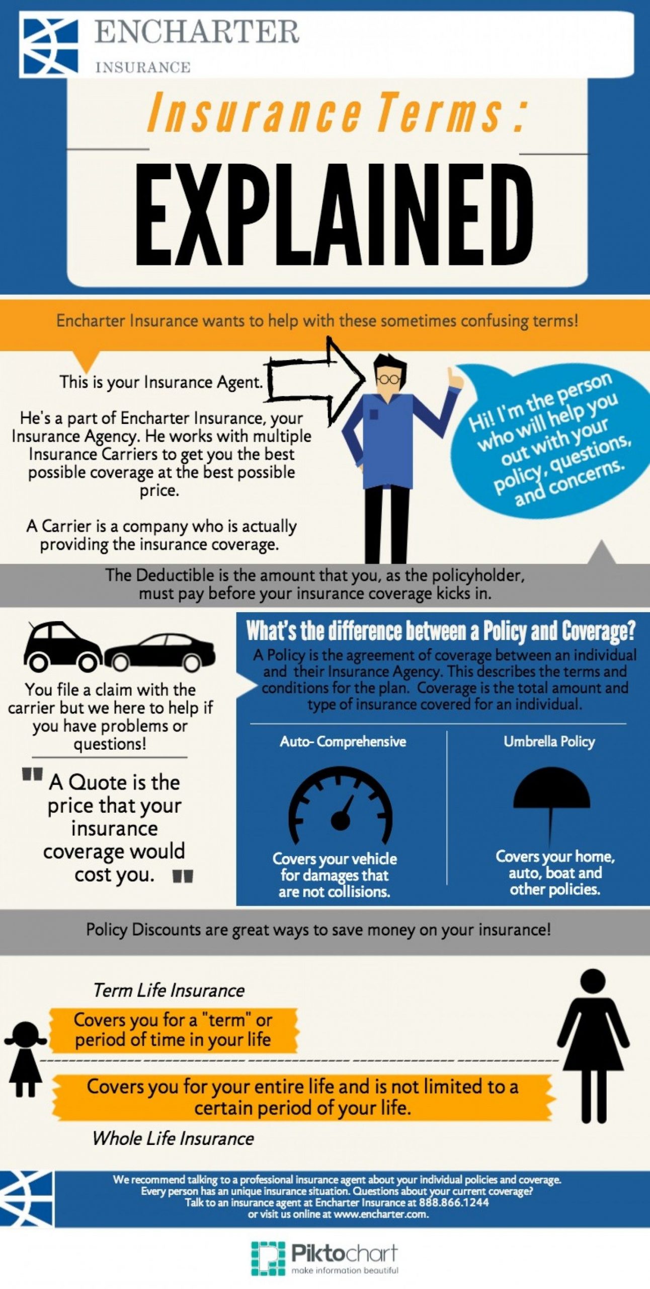 Insurance Terms Explained Business Infographic with sizing 1500 X 2971