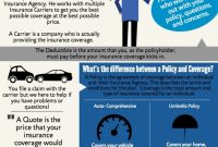 Insurance Terms Explained Visually with proportions 1500 X 2971