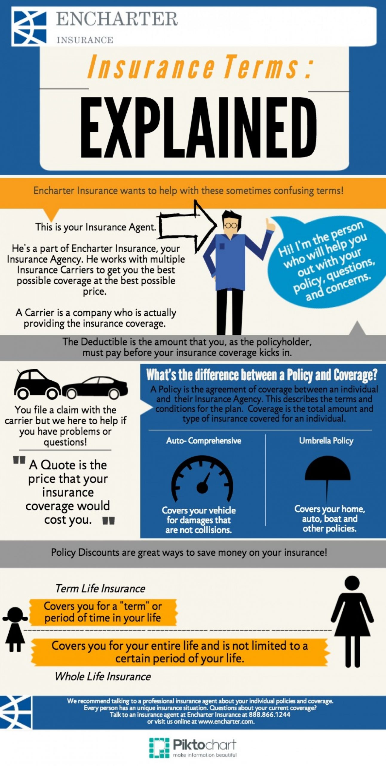 Insurance Terms Explained Visually with proportions 1500 X 2971