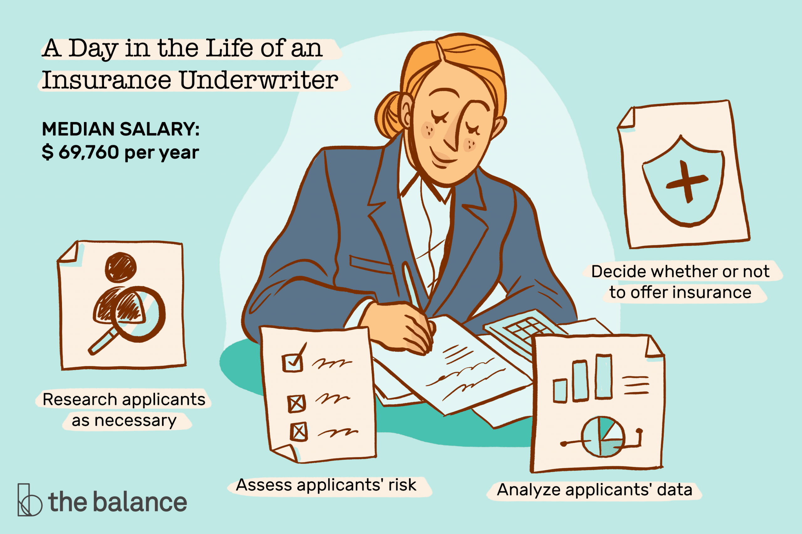 Insurance Underwriter Job Description Salary Skills More regarding sizing 3000 X 2000