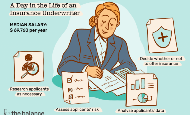 Insurance Underwriter Job Description Salary Skills More throughout proportions 3000 X 2000