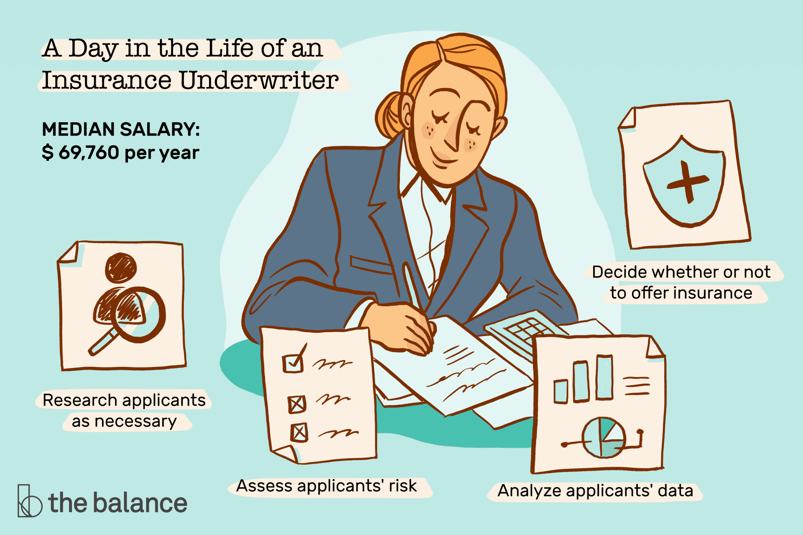 Insurance Underwriter Job Description Salary Skills More with regard to measurements 3000 X 2000