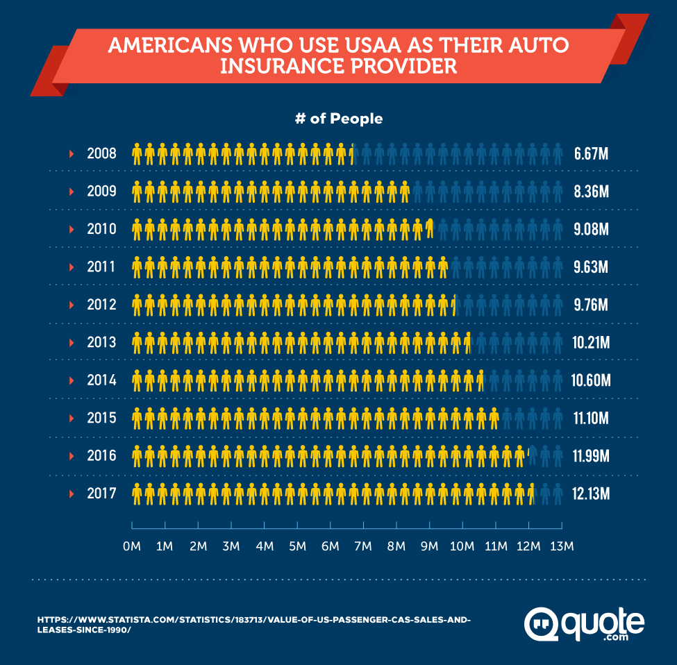 Insurance Usaa Auto Insurance Policy Number within dimensions 975 X 958