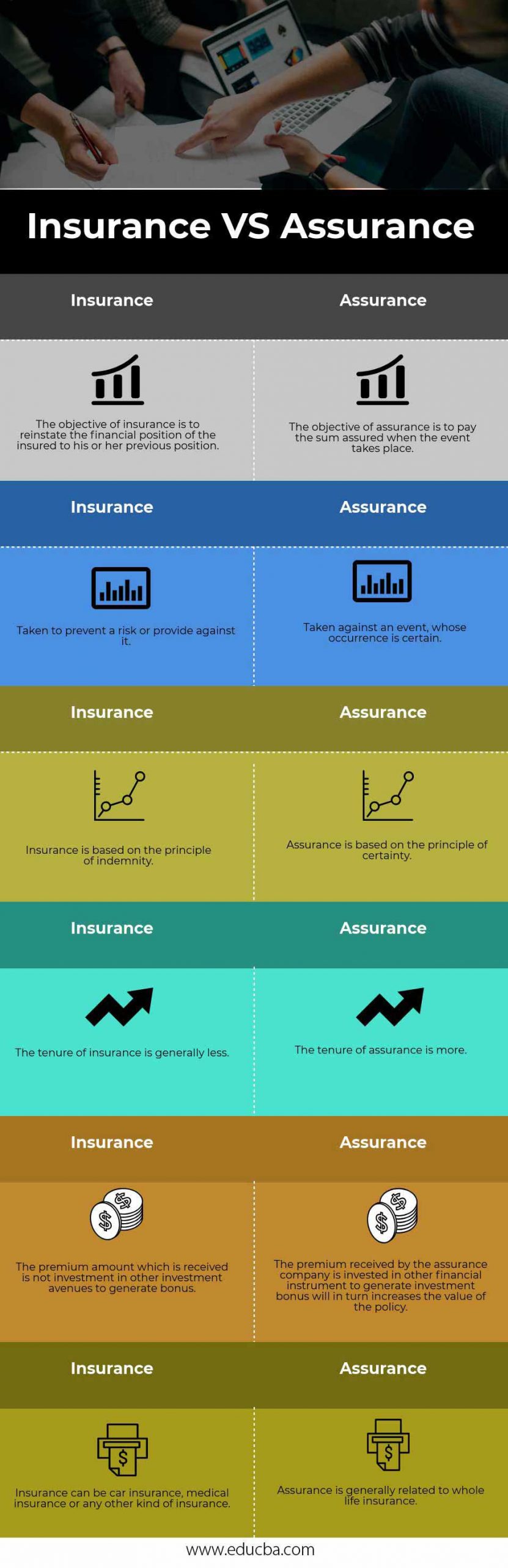 Insurance Vs Assurance Best 6 Differences To Learn With regarding sizing 955 X 2942