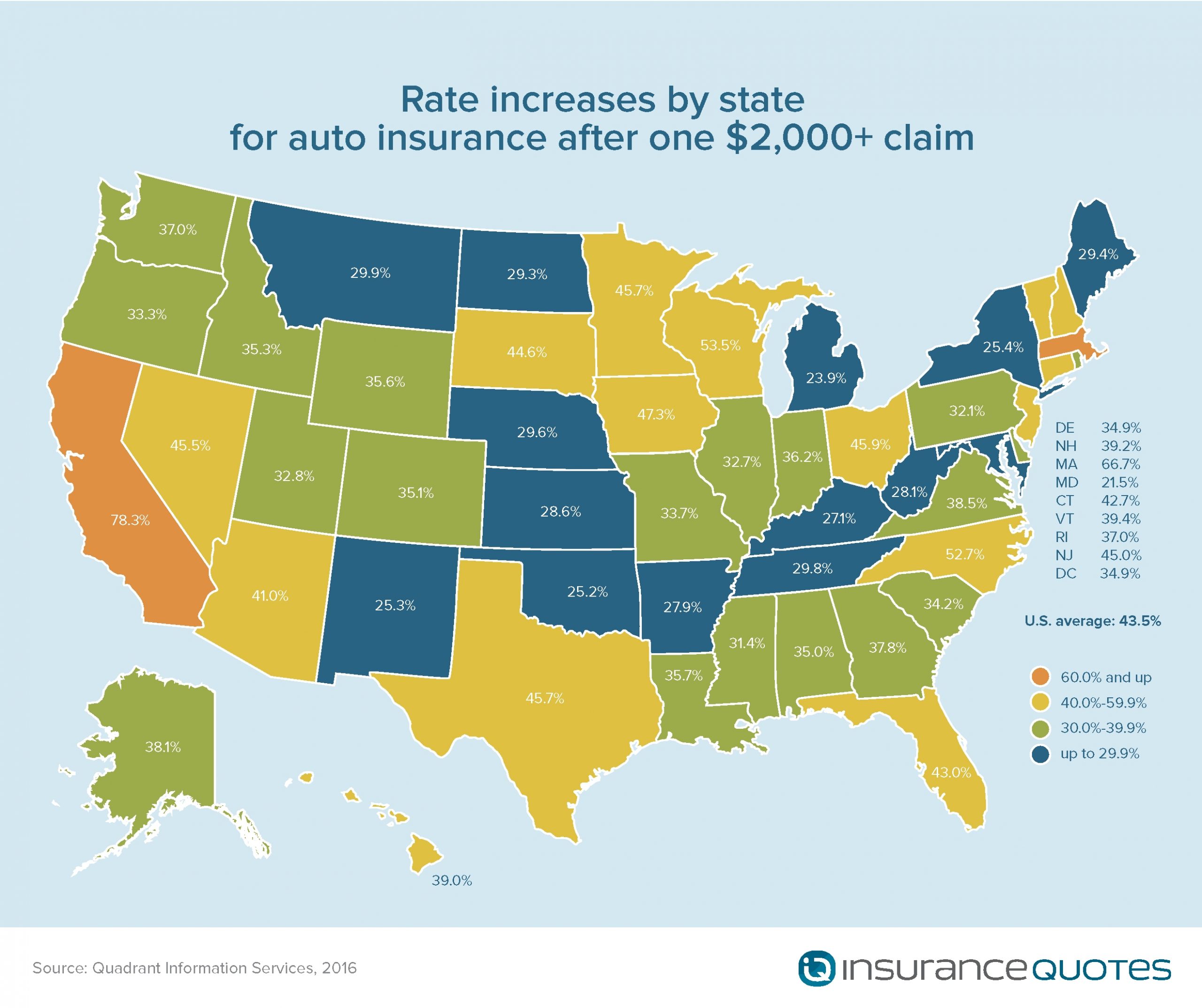 Insurancequotes Reports Car Insurance Costs Soar 44 After throughout dimensions 2637 X 2213