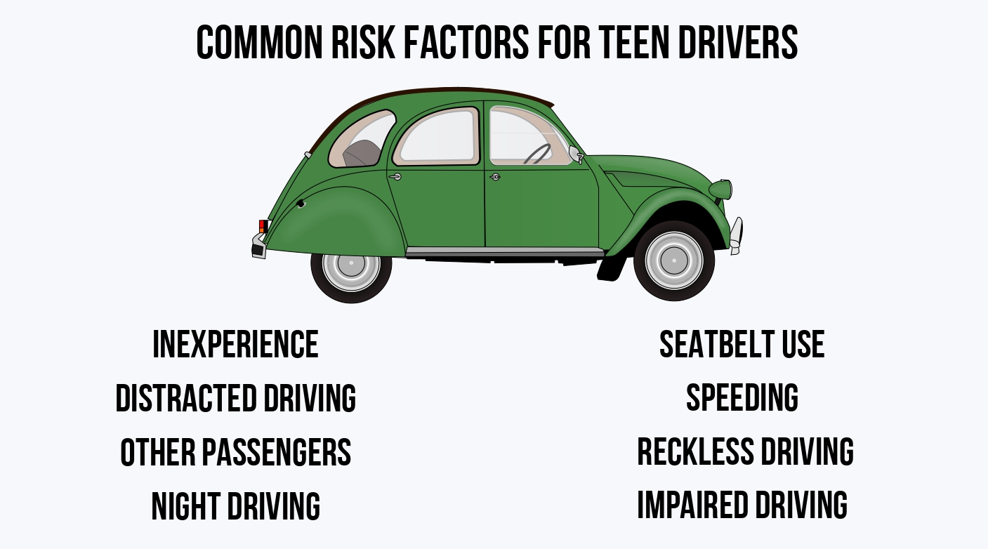 Insuring Different Driver Types Complete Guide Tips for size 1407 X 782