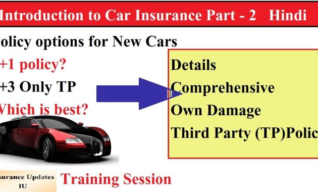 Introduction To Car Insurance Part 2 inside dimensions 1280 X 720