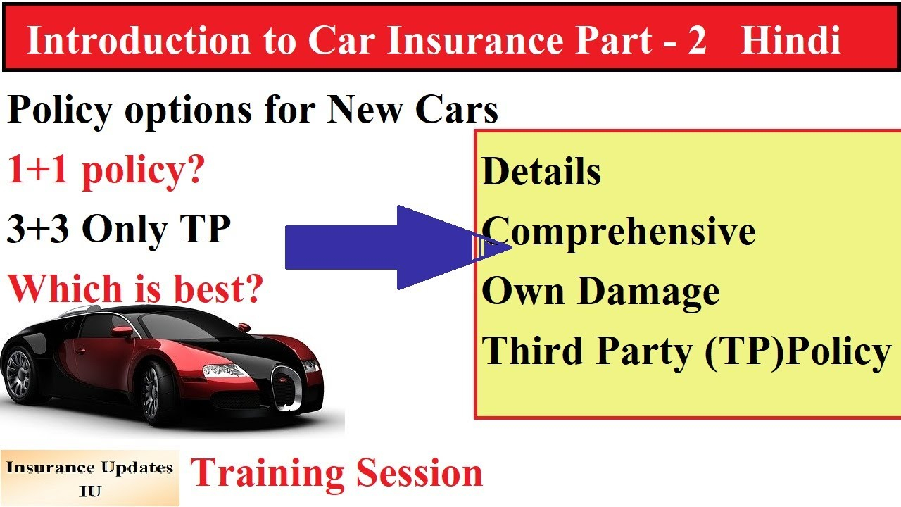 Introduction To Car Insurance Part 2 inside dimensions 1280 X 720