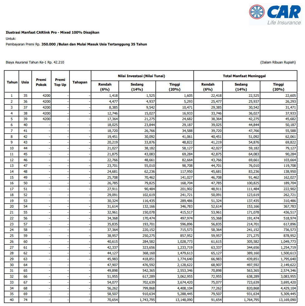 Investment 3i Networks intended for sizing 978 X 983