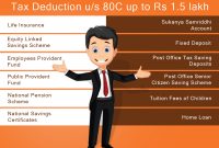 Investments Under Section 80c Of Income Tax Act intended for proportions 1000 X 800