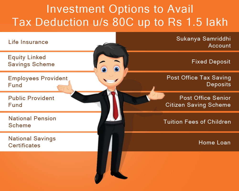 Investments Under Section 80c Of Income Tax Act intended for proportions 1000 X 800