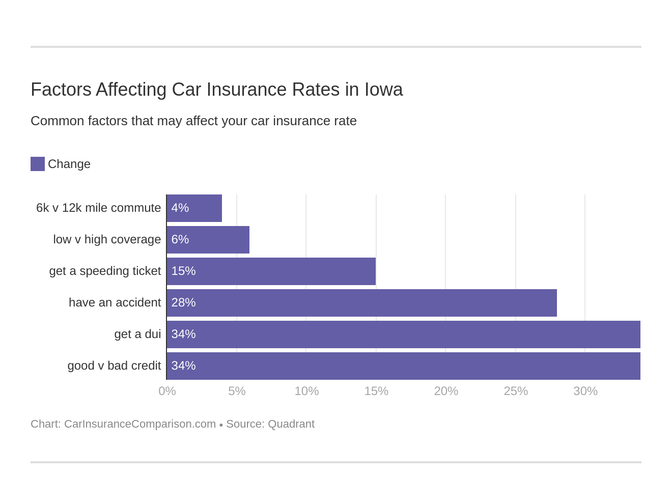 Iowa Car Insurance Rates Proven Guide with regard to sizing 1320 X 990