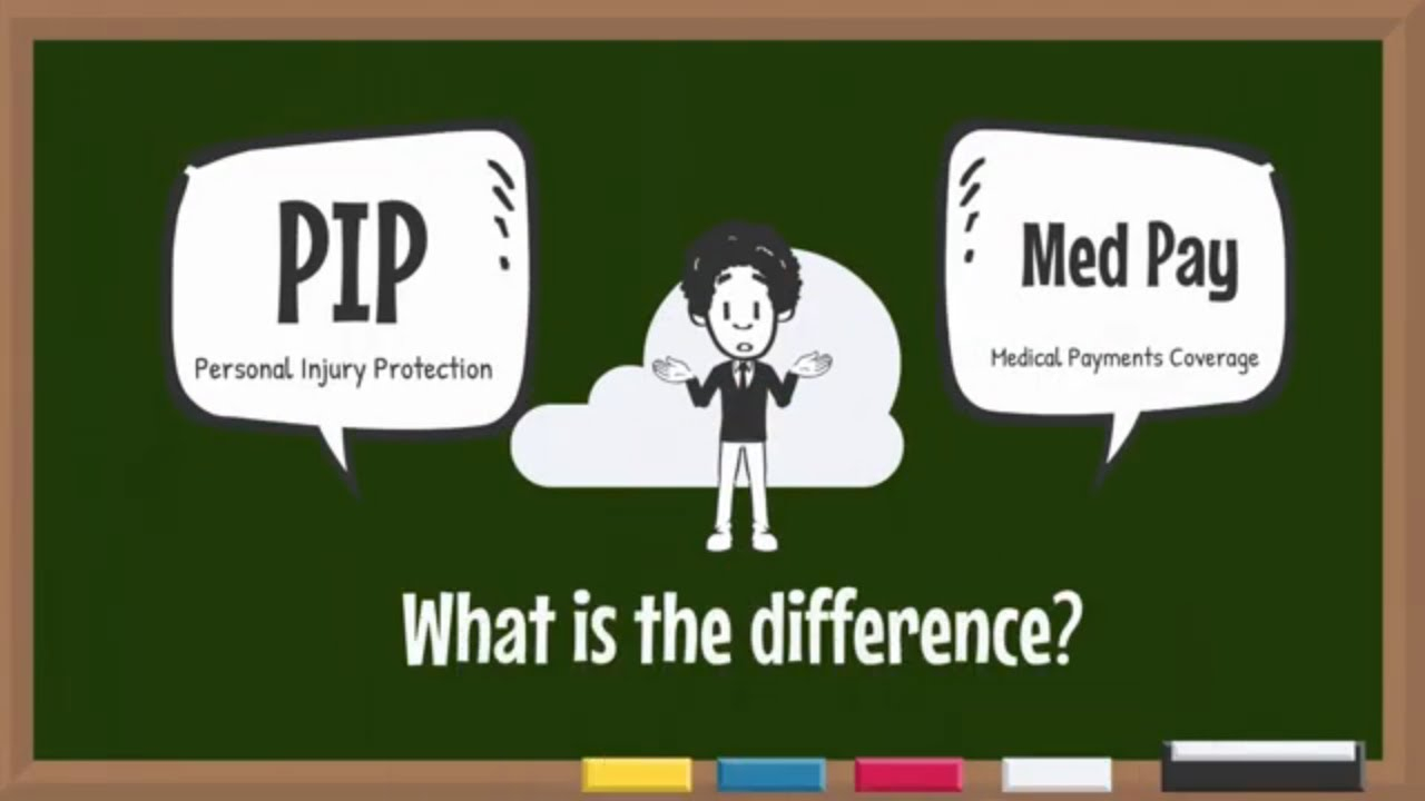 Iq Pipvsmedpay Understanding Your Auto Policy Pip Vs Med Pay regarding dimensions 1280 X 720