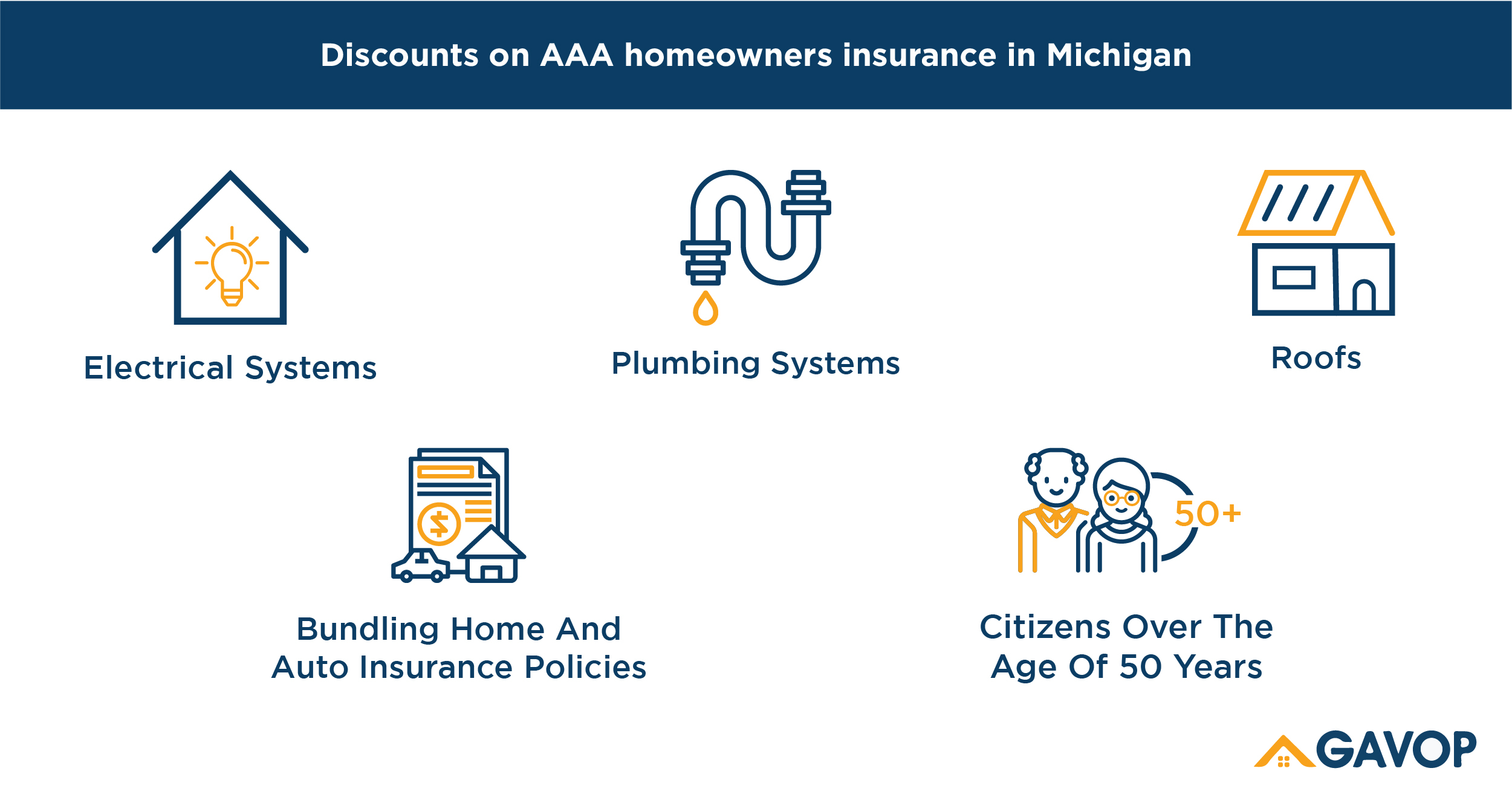 Is Aaa Home Insurance Good For Michigans Homeowners with size 2501 X 1313