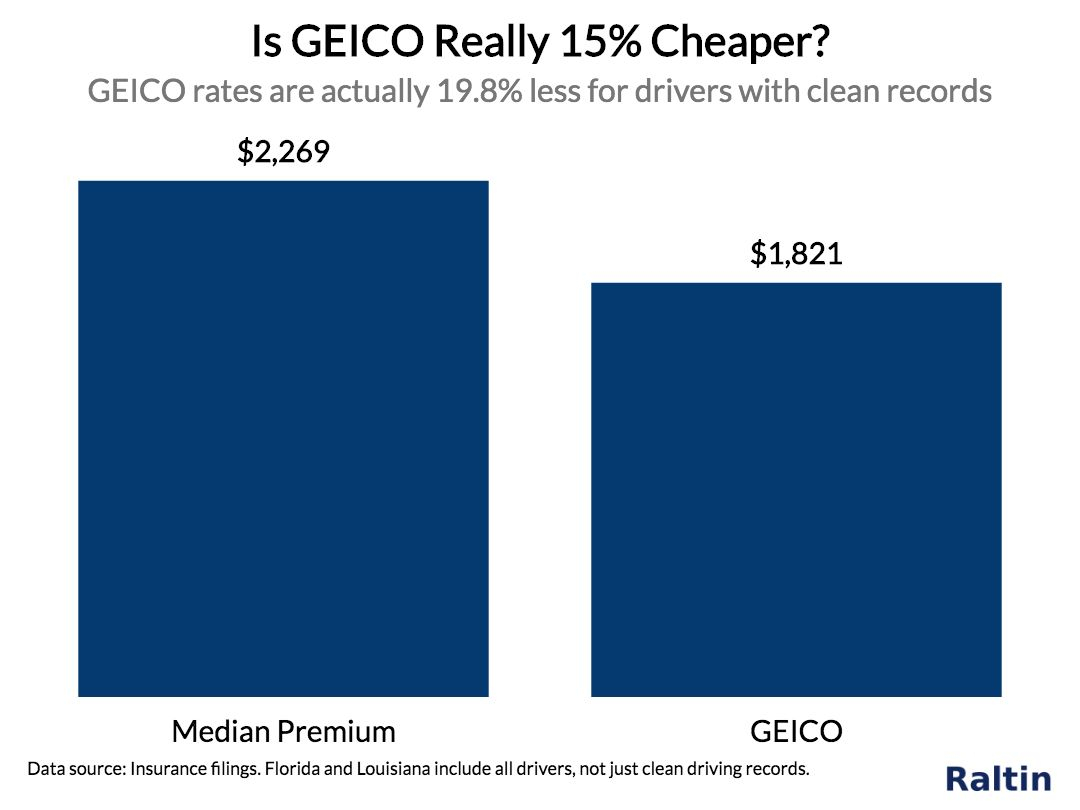 Is The Claim That You Save 15 With Geico Actually True with size 1080 X 810