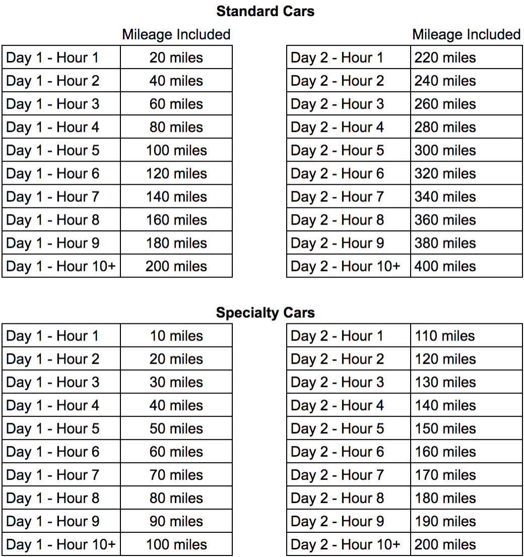 Is There A Mileage Cap Getaround Help Center within proportions 1040 X 1106