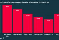 Is Your Credit Score Affecting Your Insurance Premiums in dimensions 1200 X 660