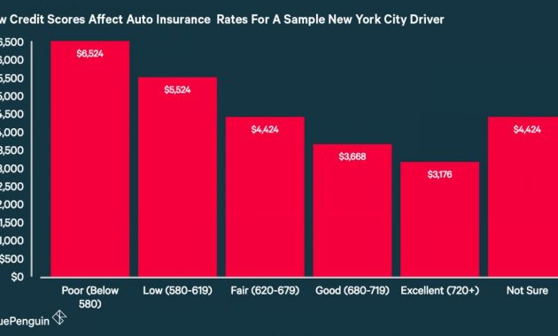 Is Your Credit Score Affecting Your Insurance Premiums in dimensions 1200 X 660