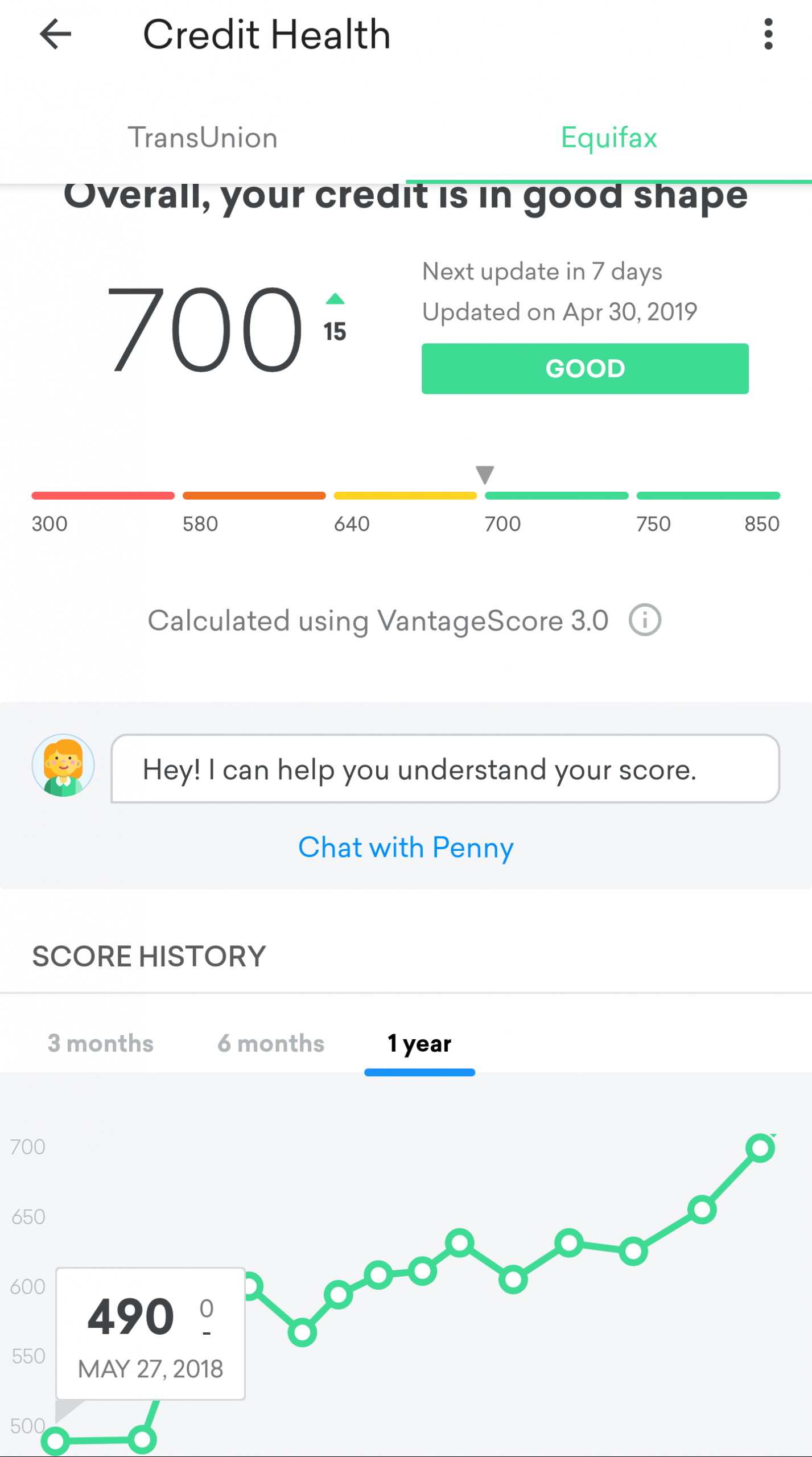 It Took Me A Year But I Finally Got My Credit Score Up From regarding proportions 1440 X 2584