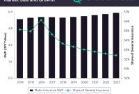 Japans Motor Insurance Business To Face Stagnation Over regarding measurements 1024 X 869