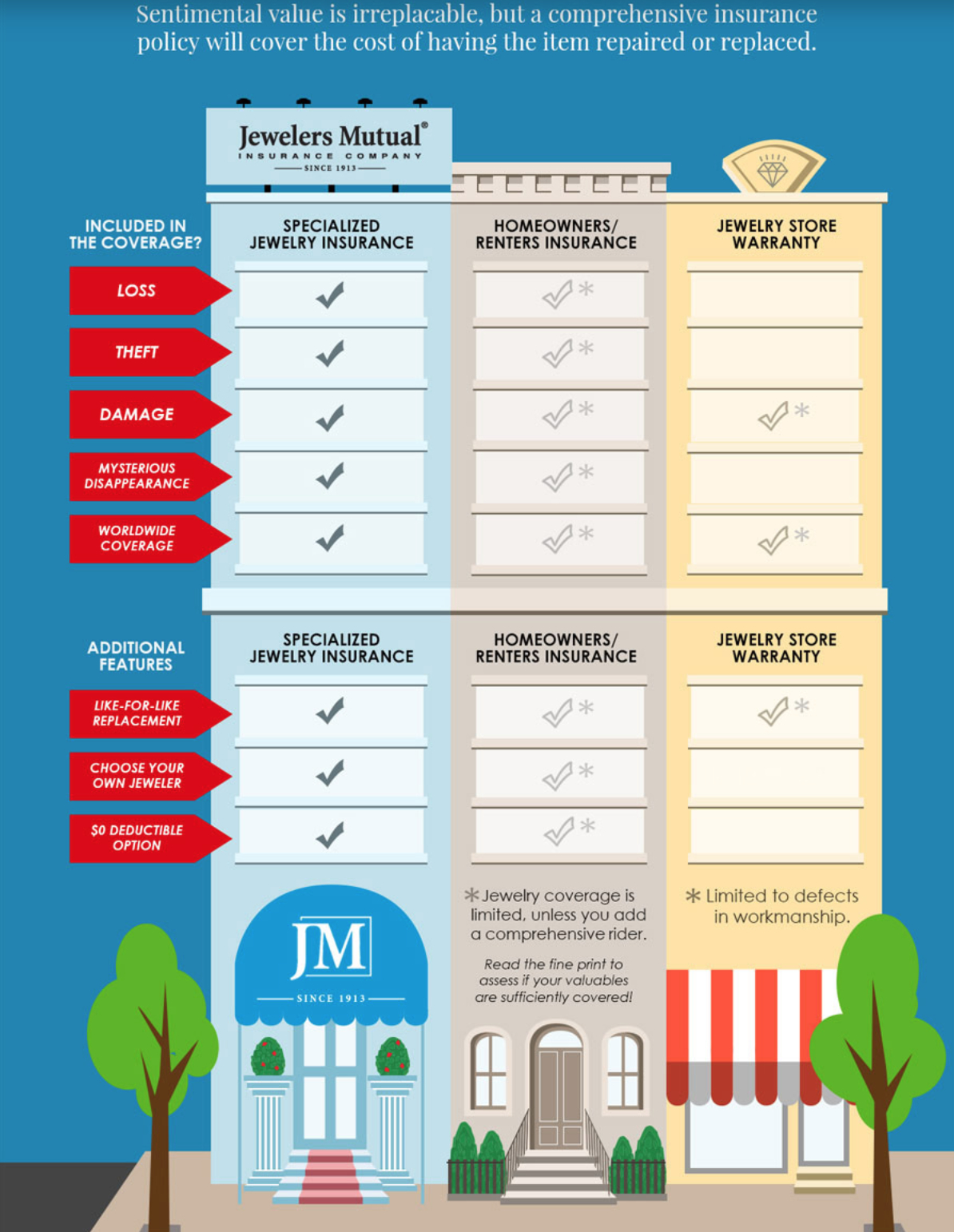 Jewelers Mutual Insurance Company Insurance Guide throughout dimensions 1194 X 1542