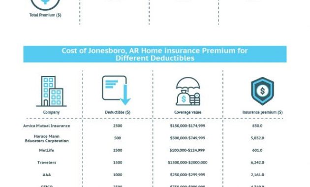 Jonesboro Home Insurance Rates Quotes Agents Reviews within size 1241 X 5321