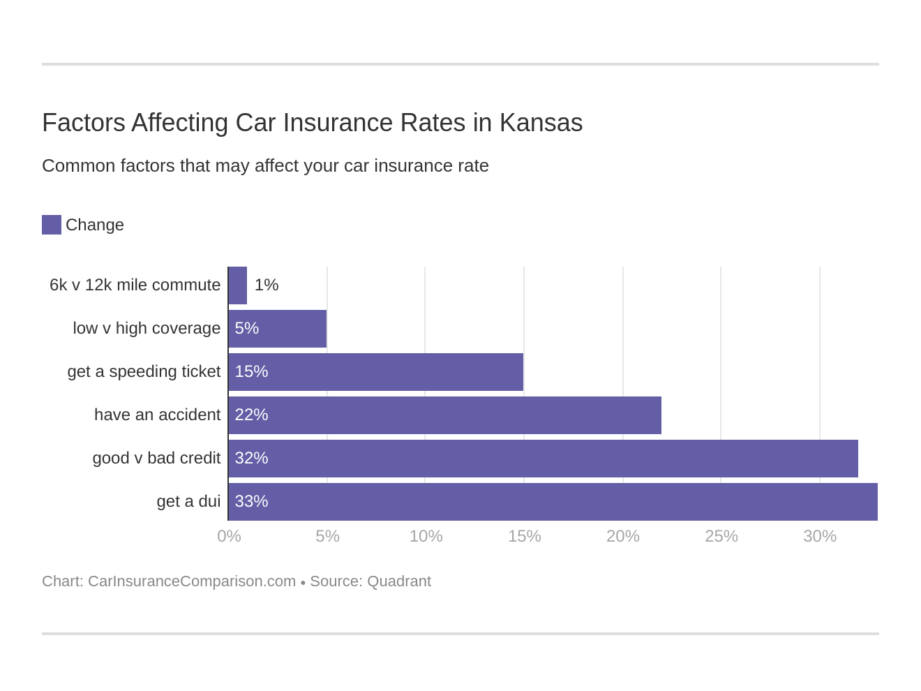 Kansas Car Insurance Rates Proven Guide pertaining to sizing 1320 X 990