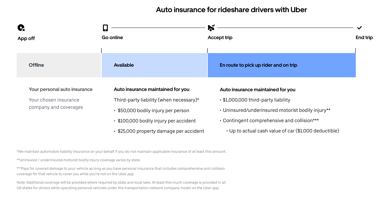 Keeping You Protected Uber Newsroom in proportions 1278 X 650