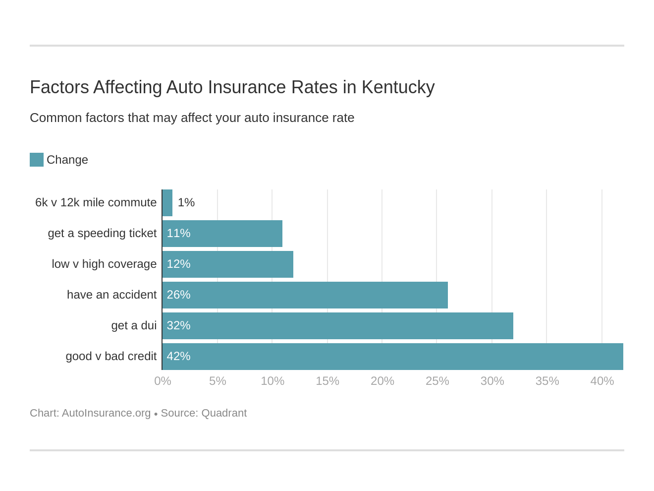 Kentucky Auto Insurance Quotes Definitive Coverage Guide within sizing 1320 X 990