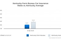 Kentucky Farm Bureau Insurance Rates Consumer Ratings intended for dimensions 1560 X 900
