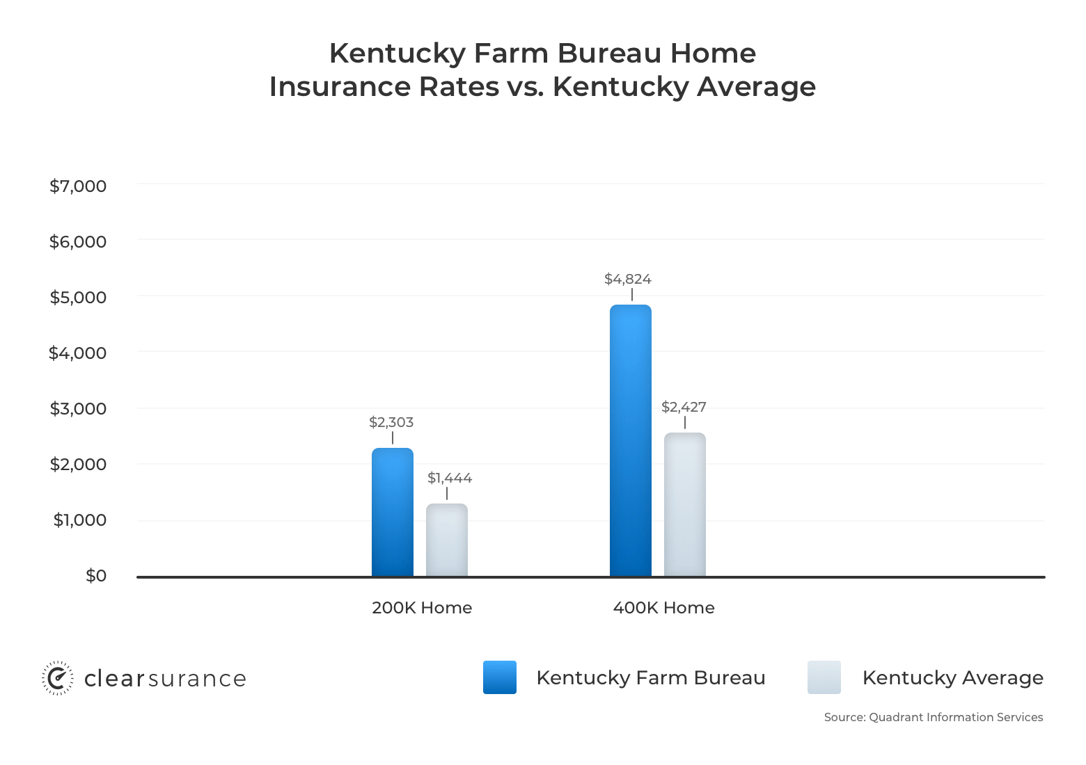 Kentucky Farm Bureau Insurance Rates Consumer Ratings with regard to measurements 1560 X 1100