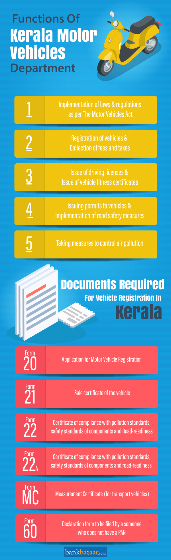 Kerala Transport Kerala Mvd Vehicle Registration Process within measurements 600 X 1961