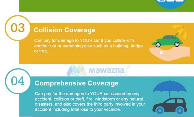 Key Car Insurance Coverages In Pakistan Community for sizing 799 X 1705