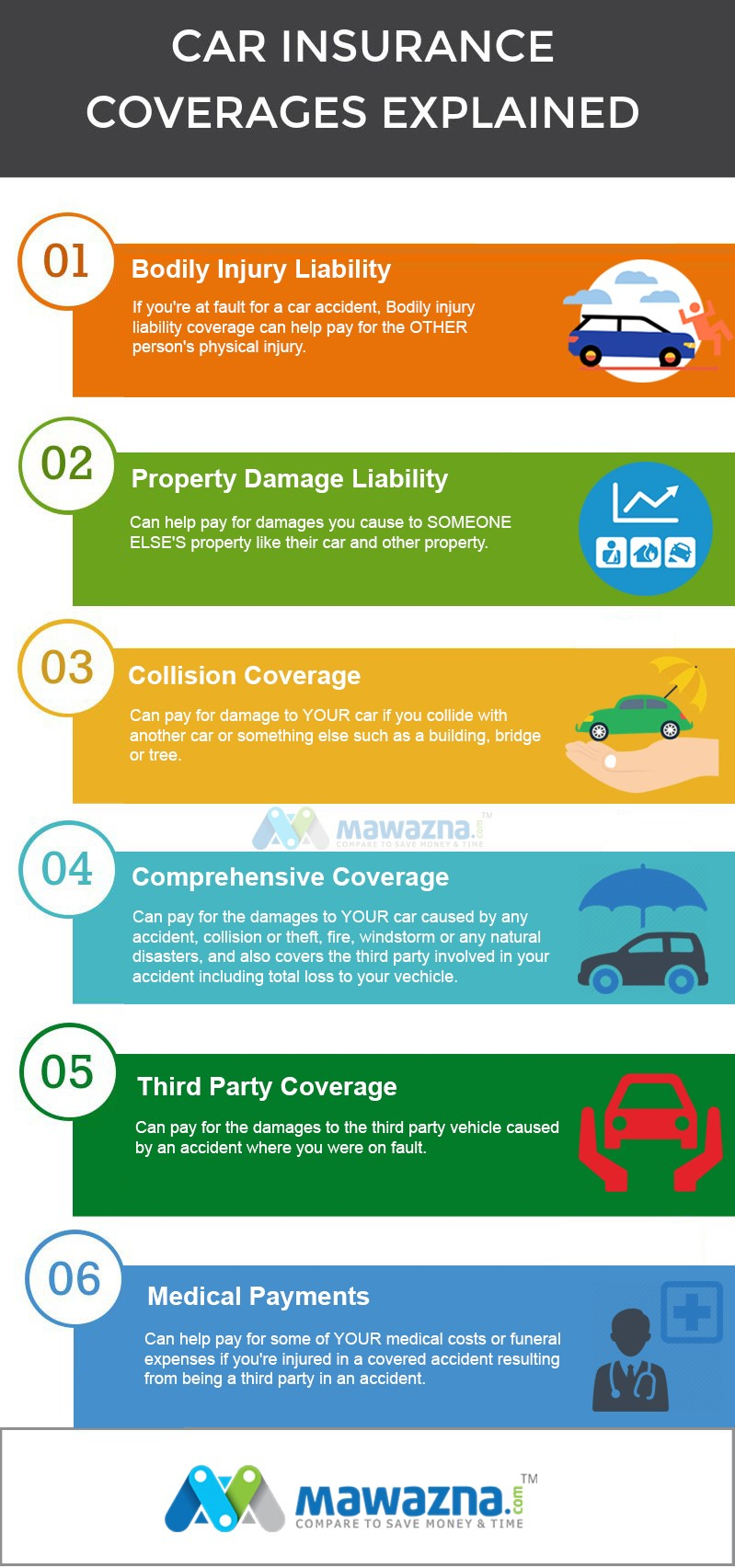 Key Car Insurance Coverages In Pakistan Community inside size 799 X 1705